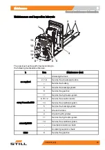 Предварительный просмотр 103 страницы Still CX-M 10 Operating Instructions Manual