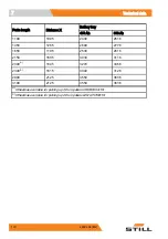 Предварительный просмотр 138 страницы Still CX-M 10 Operating Instructions Manual