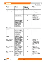 Preview for 25 page of Still CX-T-40 Original Instructions Manual