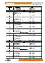 Preview for 39 page of Still Easy Control Original Instructions Manual