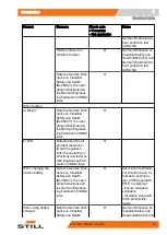 Предварительный просмотр 23 страницы Still ECH 12 Original Instructions Manual