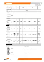 Предварительный просмотр 89 страницы Still ECU-14 Original Instructions Manual