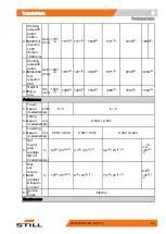 Предварительный просмотр 91 страницы Still ECU-14 Original Instructions Manual