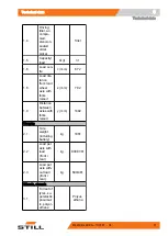 Preview for 83 page of Still ECU-30 Original Instructions Manual