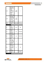 Preview for 85 page of Still ECU-30 Original Instructions Manual