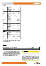 Preview for 86 page of Still ECU-30 Original Instructions Manual