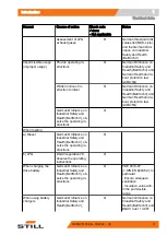 Предварительный просмотр 25 страницы Still ECV 10 Original Instructions Manual