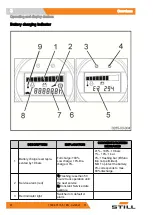 Предварительный просмотр 36 страницы Still EXD 18 Original Instructions Manual