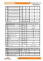 Предварительный просмотр 137 страницы Still EXD 18 Original Instructions Manual