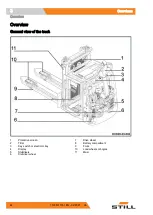 Preview for 32 page of Still EXD 20 Original Instructions Manual