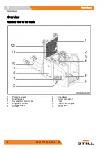 Предварительный просмотр 32 страницы Still EXD-S 20 Original Instructions Manual