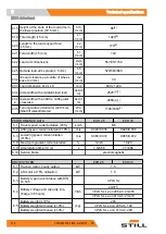 Preview for 122 page of Still EXH 25 Original Instructions Manual