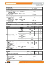 Preview for 117 page of Still EXU-16 Original Instructions Manual