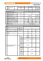 Preview for 119 page of Still EXU-16 Original Instructions Manual