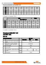 Preview for 140 page of Still EXV 10 Original Instructions Manual