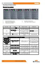 Preview for 36 page of Still EXV-CB 06 Original Instructions Manual