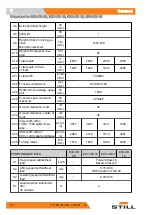 Preview for 130 page of Still EXV-CB 06 Original Instructions Manual