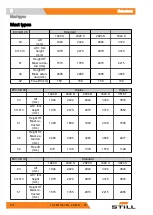 Preview for 132 page of Still EXV-CB 06 Original Instructions Manual