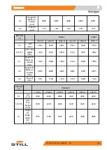 Preview for 133 page of Still EXV-CB 06 Original Instructions Manual