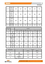 Preview for 135 page of Still EXV-CB 06 Original Instructions Manual