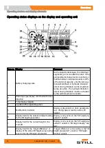 Предварительный просмотр 72 страницы Still FM-X 10 N Original Instructions Manual