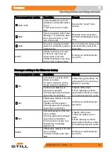 Предварительный просмотр 75 страницы Still FM-X 10 N Original Instructions Manual