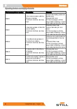 Предварительный просмотр 76 страницы Still FM-X 10 N Original Instructions Manual