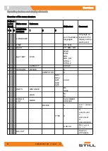 Предварительный просмотр 80 страницы Still FM-X 10 N Original Instructions Manual