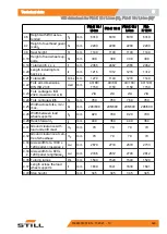 Preview for 341 page of Still FM-X 10 N Original Instructions Manual
