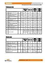 Предварительный просмотр 347 страницы Still FM-X 10 N Original Instructions Manual