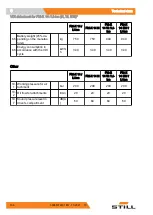 Предварительный просмотр 348 страницы Still FM-X 10 N Original Instructions Manual