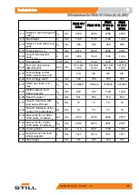 Предварительный просмотр 351 страницы Still FM-X 10 N Original Instructions Manual