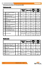 Предварительный просмотр 352 страницы Still FM-X 10 N Original Instructions Manual