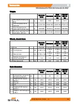 Предварительный просмотр 355 страницы Still FM-X 10 N Original Instructions Manual