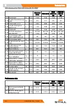 Предварительный просмотр 356 страницы Still FM-X 10 N Original Instructions Manual