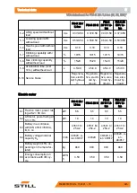 Предварительный просмотр 357 страницы Still FM-X 10 N Original Instructions Manual