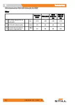 Предварительный просмотр 358 страницы Still FM-X 10 N Original Instructions Manual