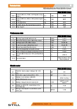 Предварительный просмотр 361 страницы Still FM-X 10 N Original Instructions Manual