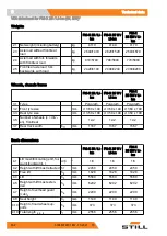 Предварительный просмотр 364 страницы Still FM-X 10 N Original Instructions Manual