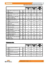 Предварительный просмотр 365 страницы Still FM-X 10 N Original Instructions Manual