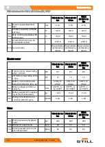 Предварительный просмотр 366 страницы Still FM-X 10 N Original Instructions Manual