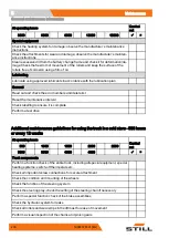 Preview for 248 page of Still FM-X Original Instructions Manual