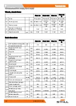 Preview for 264 page of Still FM-X Original Instructions Manual