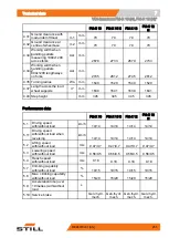 Preview for 265 page of Still FM-X Original Instructions Manual