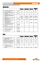 Preview for 266 page of Still FM-X Original Instructions Manual