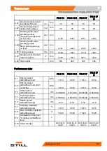 Preview for 269 page of Still FM-X Original Instructions Manual