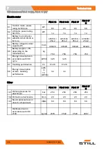 Preview for 270 page of Still FM-X Original Instructions Manual