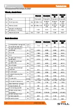 Preview for 272 page of Still FM-X Original Instructions Manual