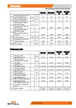 Preview for 273 page of Still FM-X Original Instructions Manual