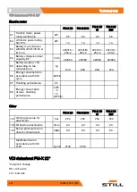 Preview for 274 page of Still FM-X Original Instructions Manual